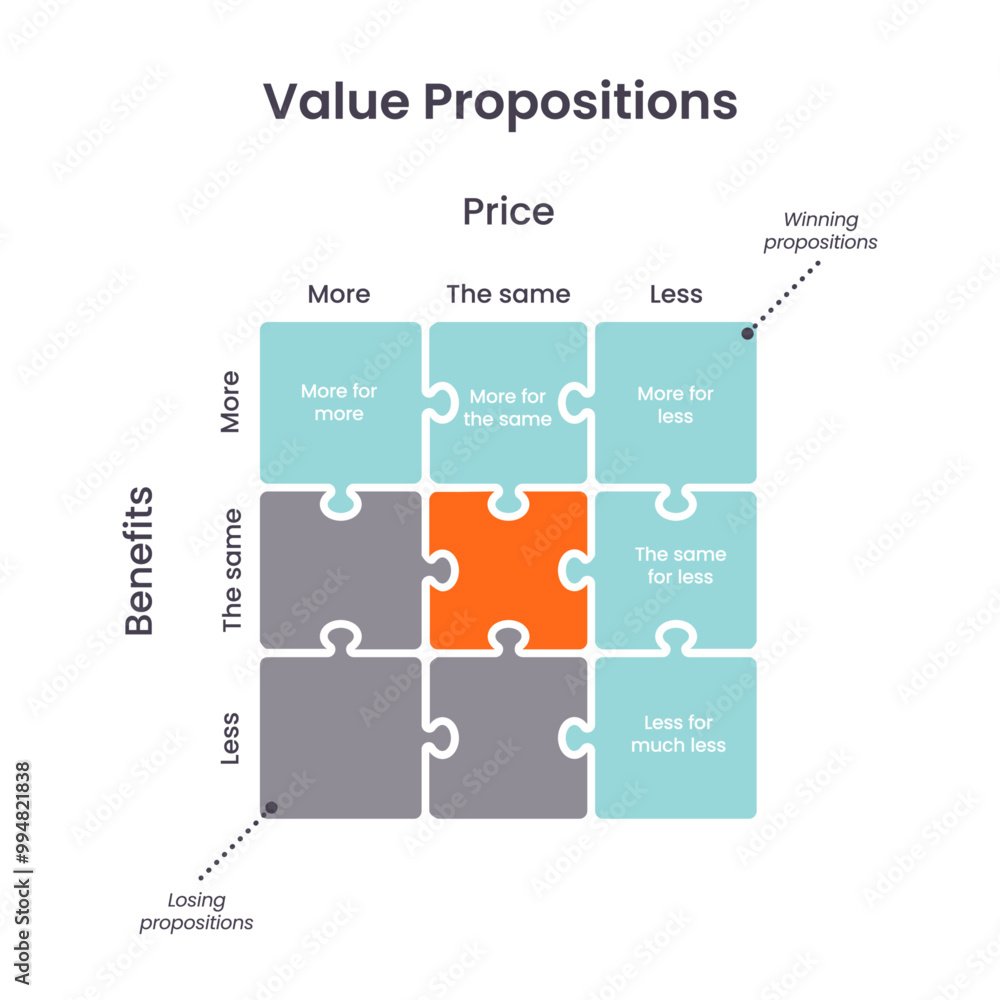 Pricing, Model Variations & Value Proposition Define Market Success